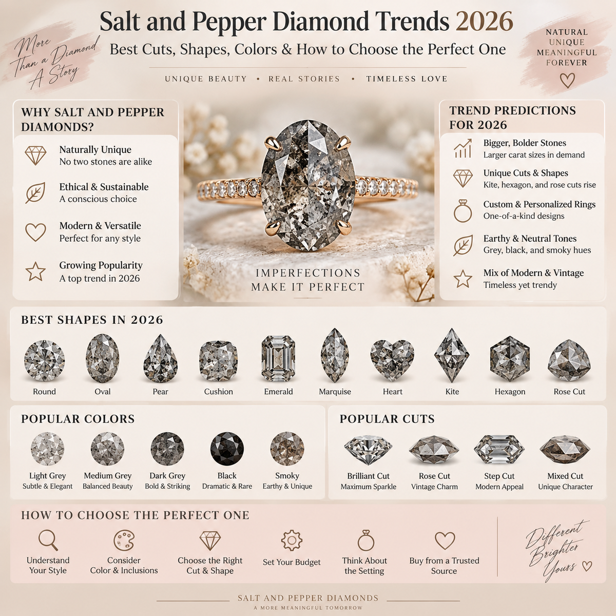 Salt and Pepper Diamond Trends 2026: Best Cuts, Shapes, Colors & How to Choose the Perfect One