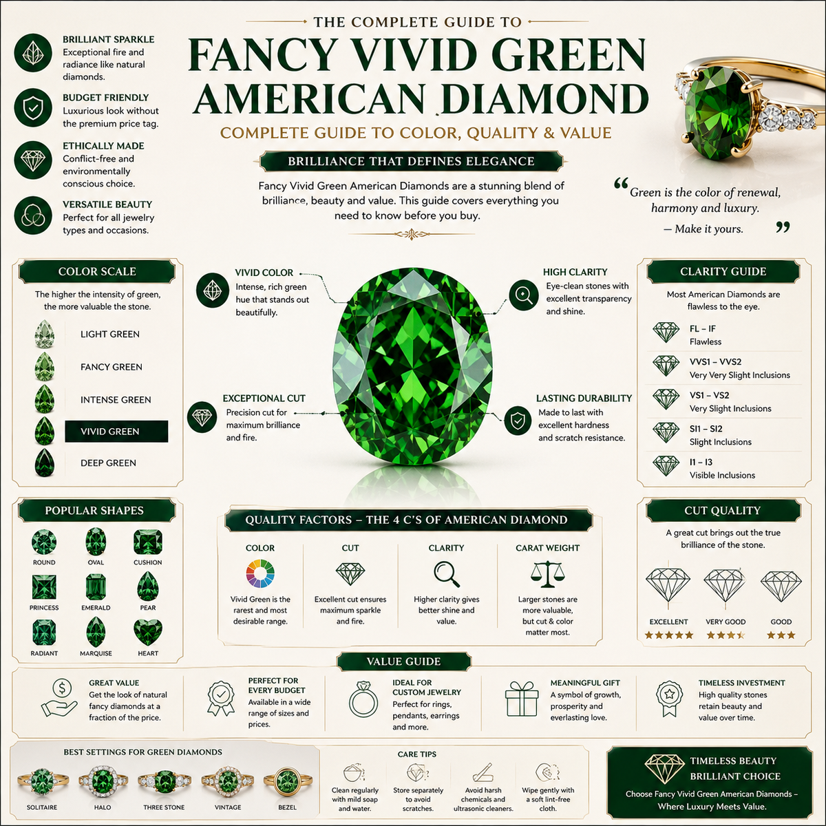 Fancy Vivid Green Color American Diamond: Complete Guide to Color, Quality & Value