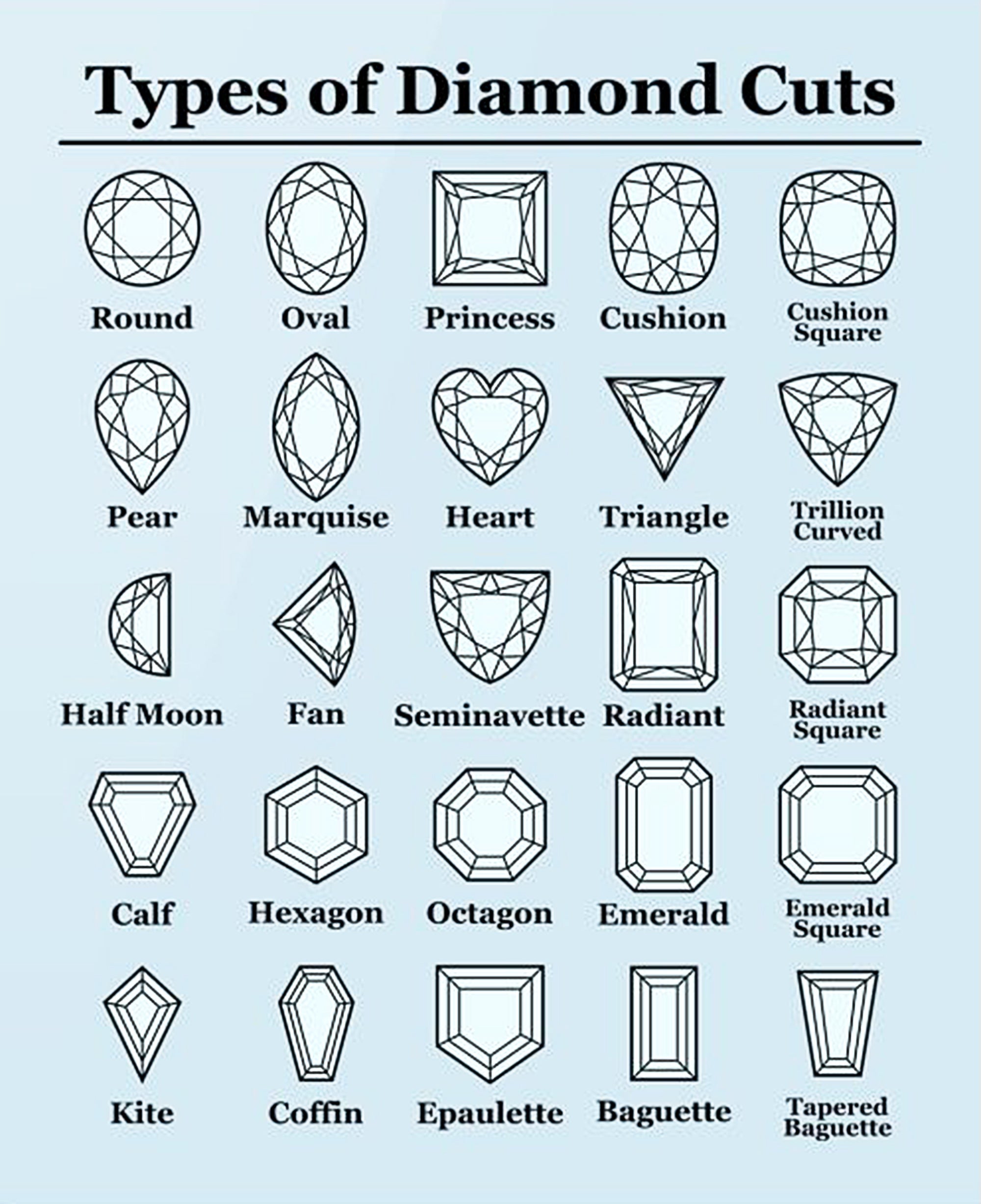 Coffin Cut vs Other Fancy Cut Diamonds: Which One Shines the Most?