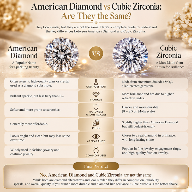 American Diamond vs Cubic Zirconia: Are They the Same?