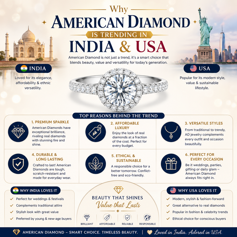 Why American Diamond is Trending in India & USA