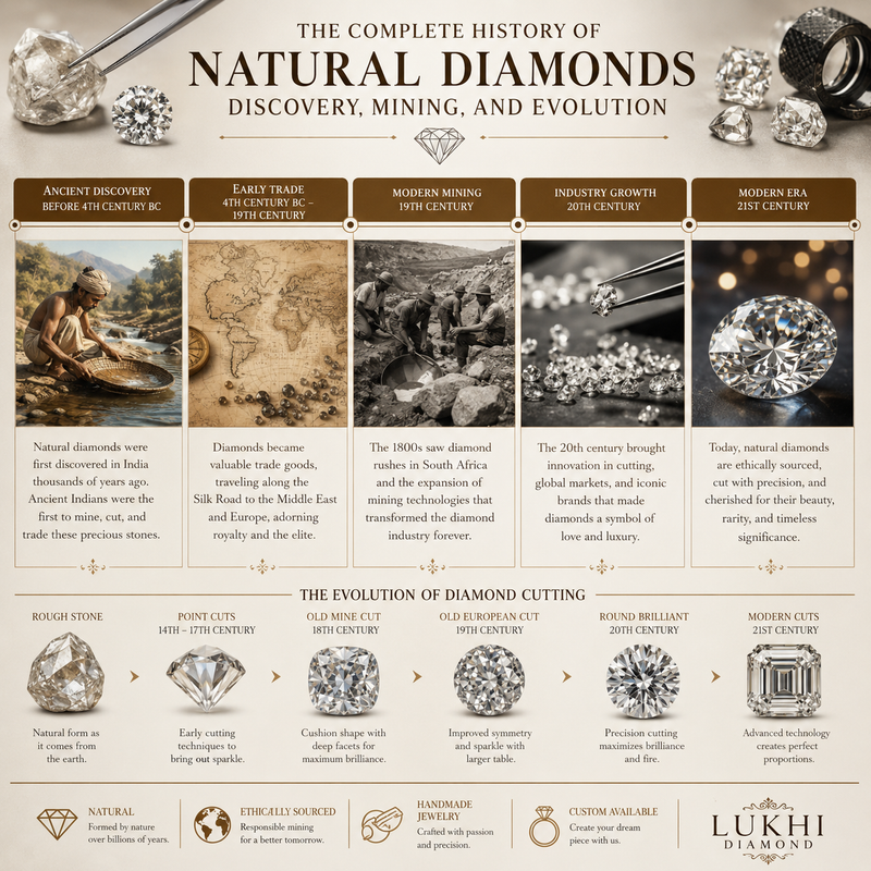 The Complete History of Natural Diamonds: Discovery, Mining, and Evolution