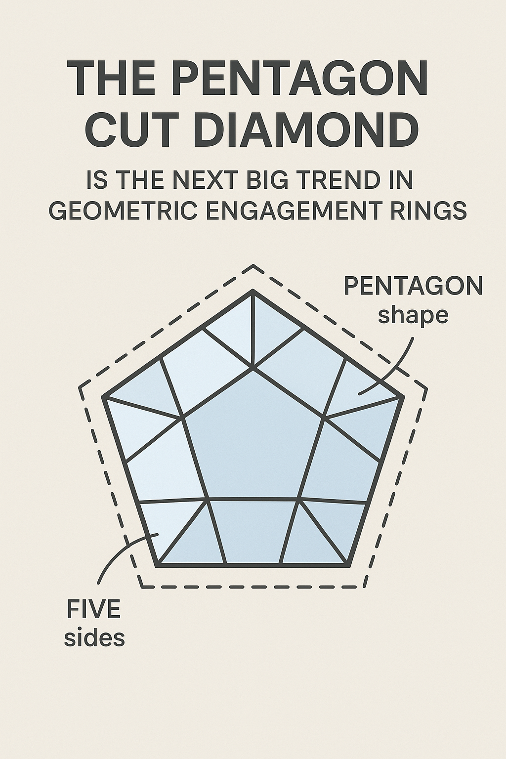 Why the Pentagon Cut Diamond Is the Next Big Trend in Geometric Engagement Rings
