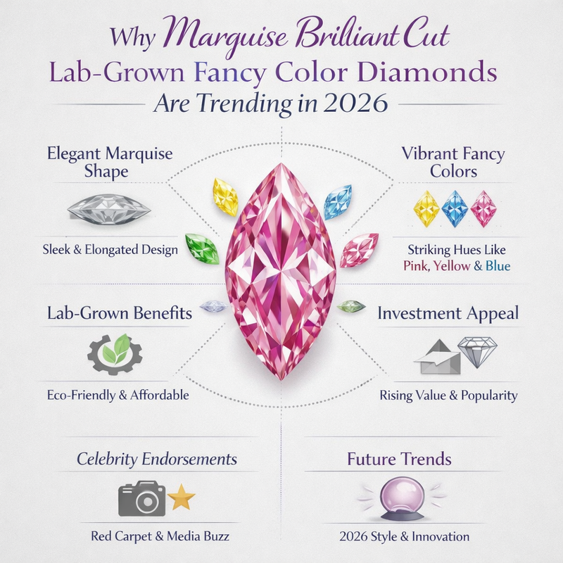 Why Marquise Brilliant Cut Lab-Grown Fancy Color Diamonds Are Trending in 2026