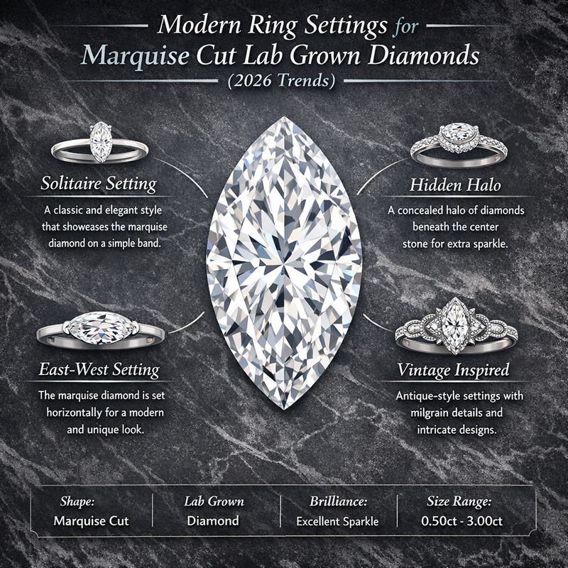 Modern Ring Settings for Marquise Cut Lab Grown Diamonds (2026 Trends)