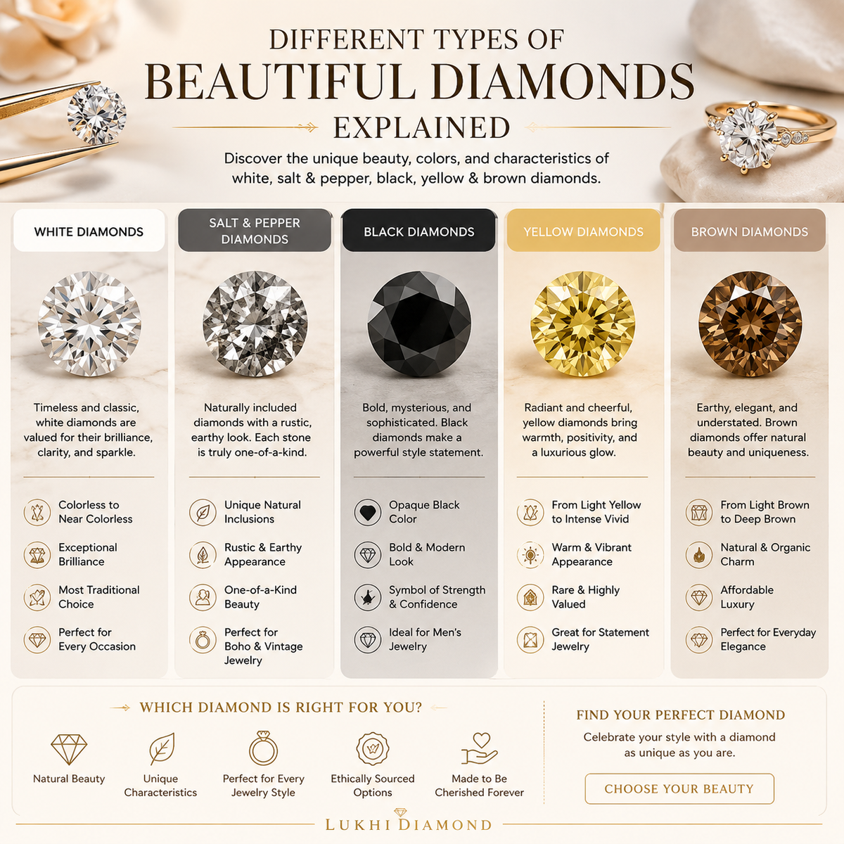 Different Types of Beautiful Diamonds Explained: White, Salt & Pepper, Black, Yellow & Brown
