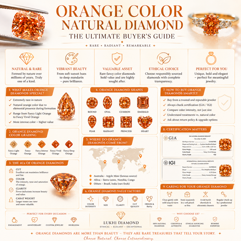 Orange Color Natural Diamond: The Ultimate Buyer's Guide