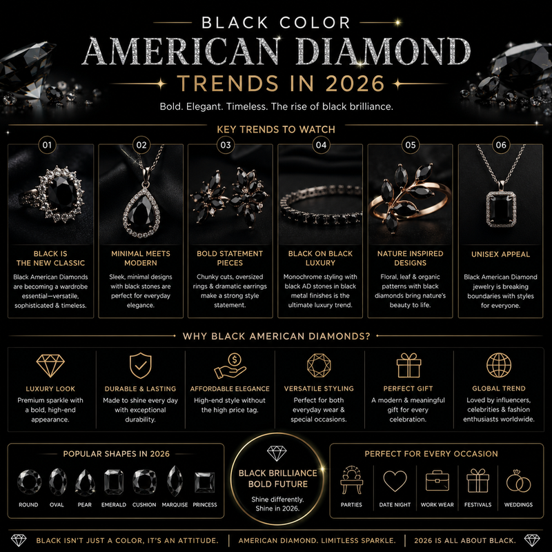 Black Color American Diamond Trends in 2026