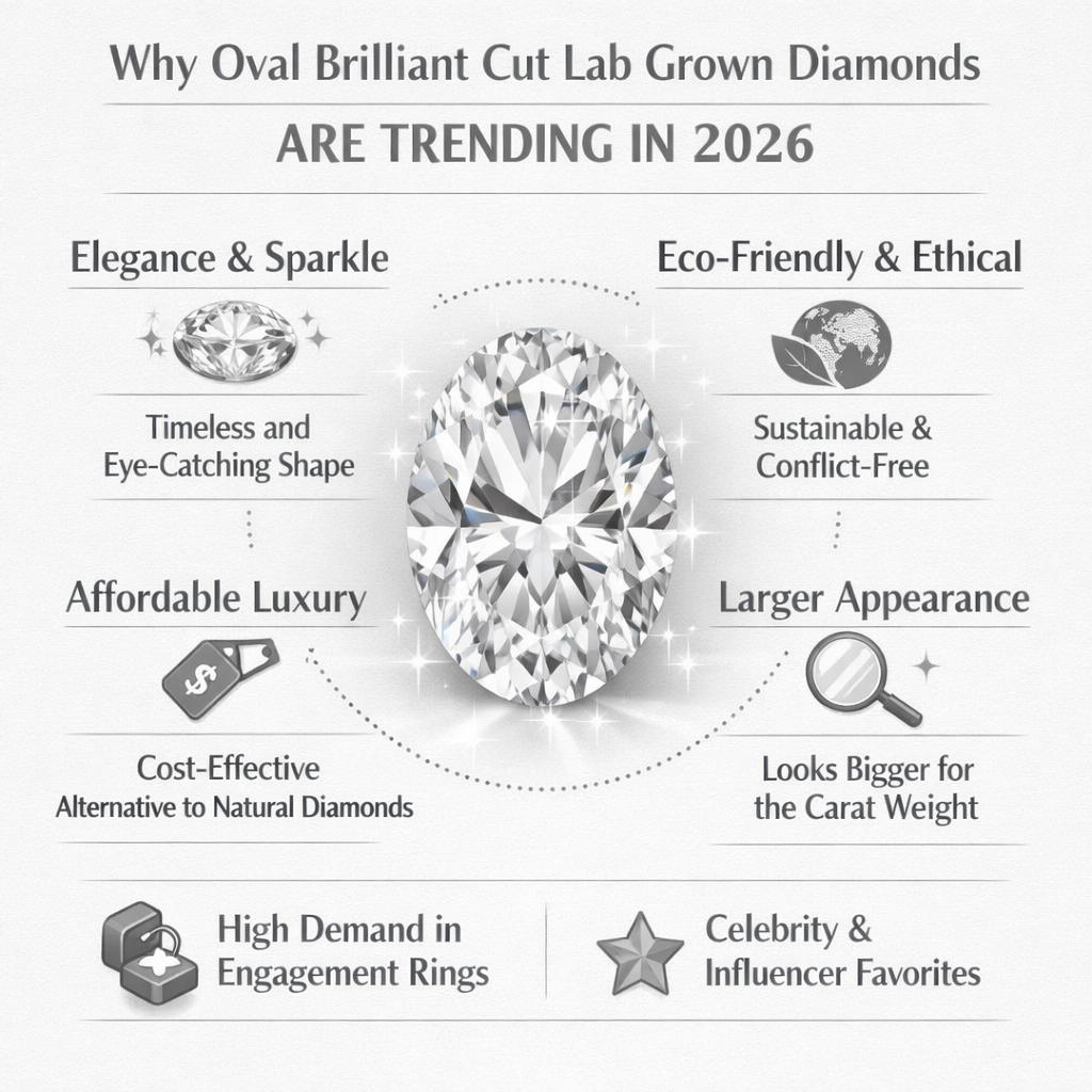 Why Oval Brilliant Cut Lab Grown Diamonds Are Trending in 2026