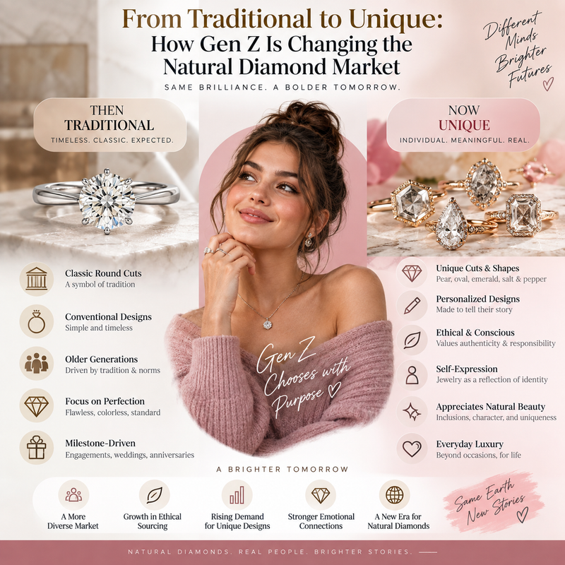 From Traditional to Unique: How Gen Z Is Changing the Natural Diamond Market