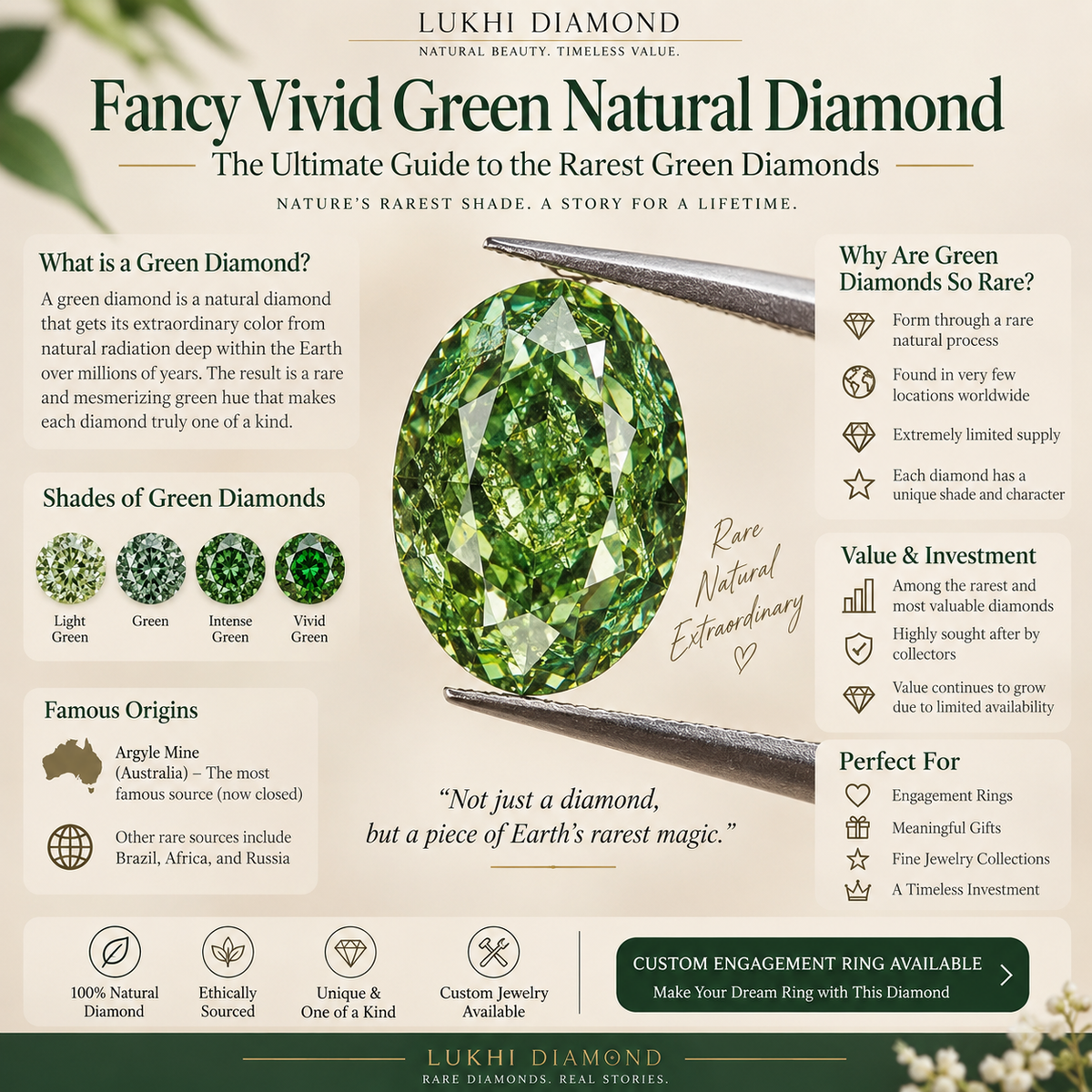 Fancy Vivid Green Natural Diamond: The Ultimate Guide to the Rarest Green Diamonds