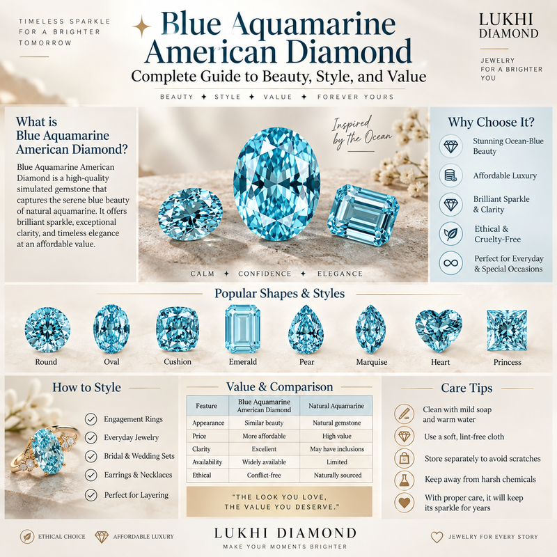 Blue Aquamarine American Diamond: Complete Guide to Beauty, Style, and Value