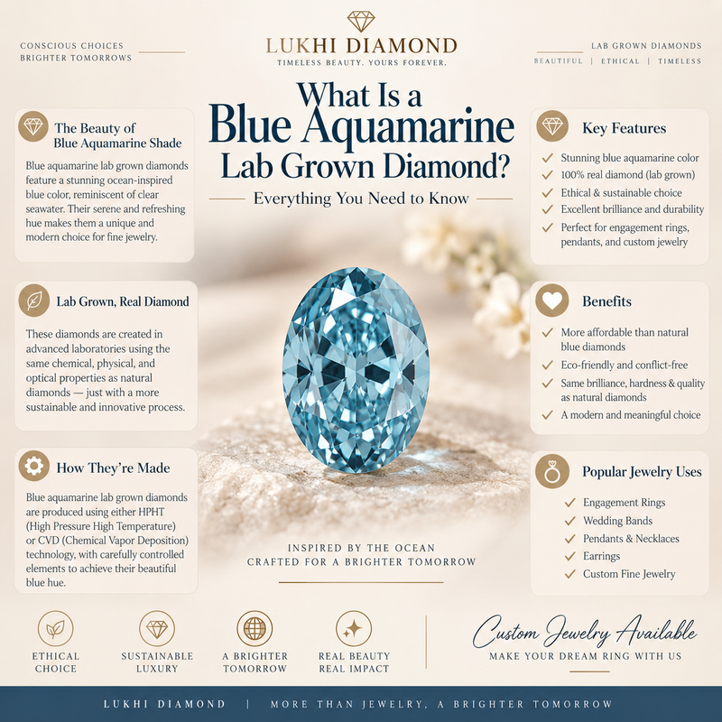 What Is a Blue Aquamarine Lab Grown Diamond? Everything You Need to Know
