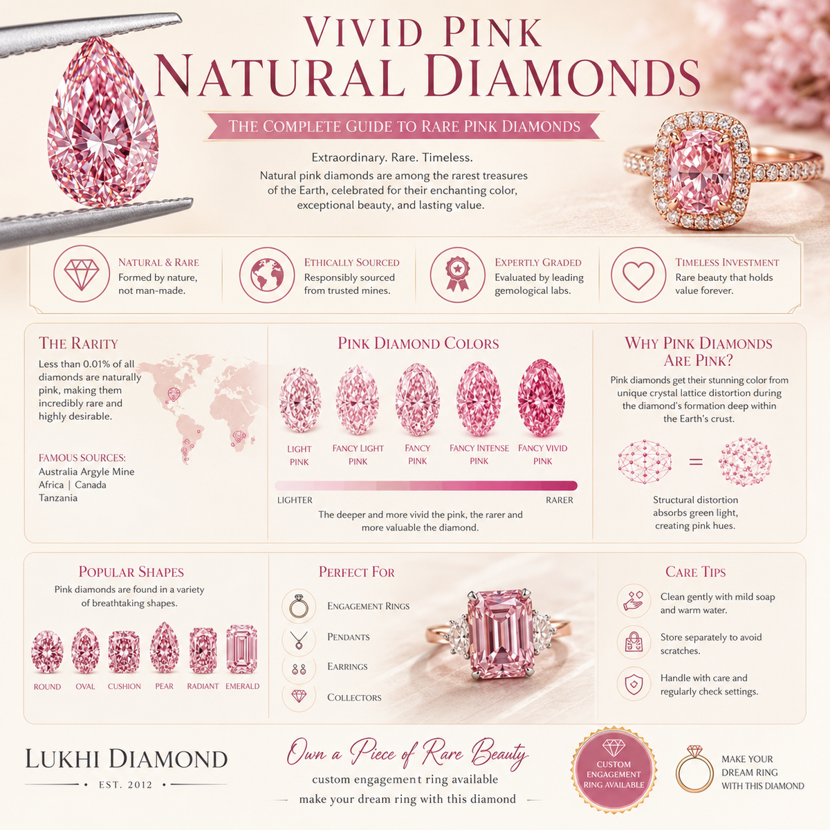 Vivid Pink Natural Diamonds: The Complete Guide to Rare Pink Diamonds
