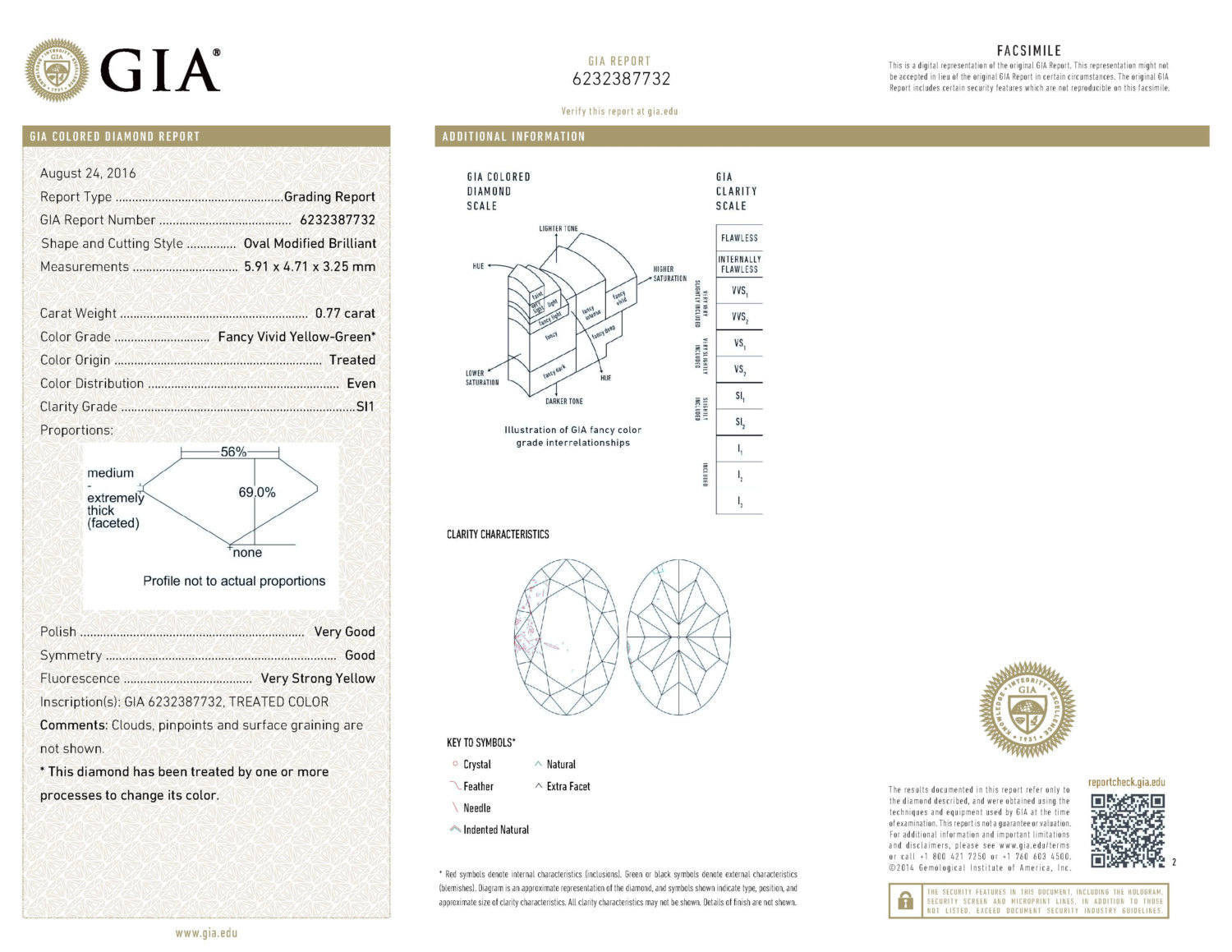 GIA Certified Natural Loose Oval Modified Brilliant Cut Diamond, Fancy Vivid Yellow Green Color Diamond, Oval Shape Diamond 0.77 CT KDL4056