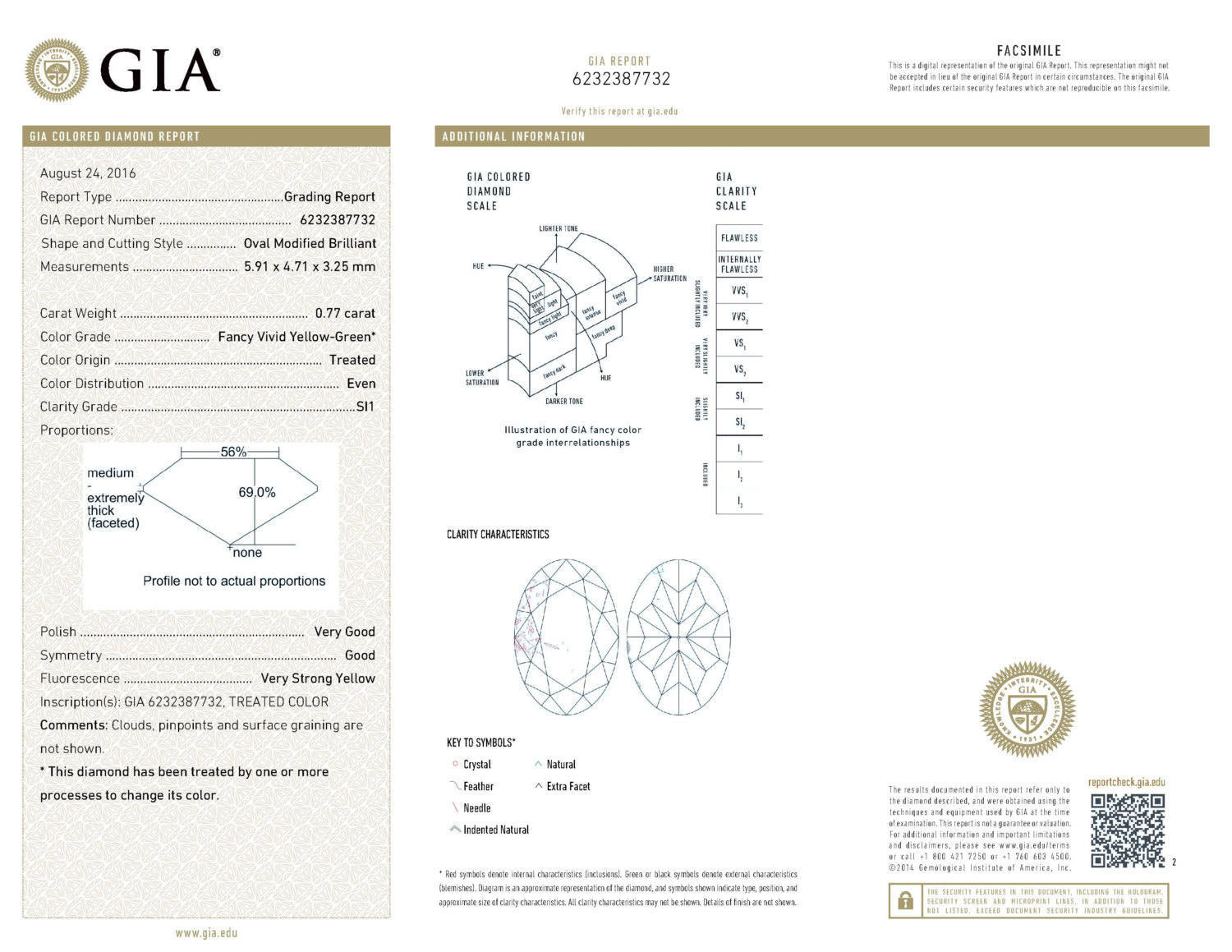 GIA Certified Natural Loose Oval Modified Brilliant Cut Diamond, Fancy Vivid Yellow Green Color Diamond, Oval Shape Diamond 0.77 CT KDL4056